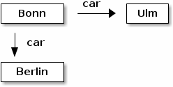 graph-easy の出力を ditaa で画像化