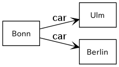 graph-easy の出力を Graphviz の dot コマンドで画像化