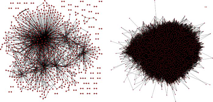 Twitter のツイートをもとに作成された人間関係 (C) &quot;Mining the Social Web&quot;, O'Reilly Media