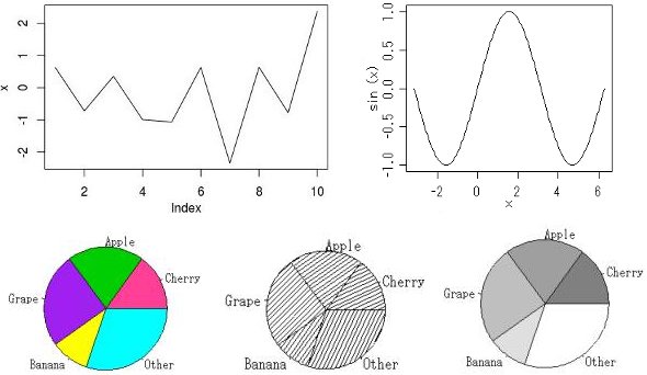 R の基本的なグラフ例