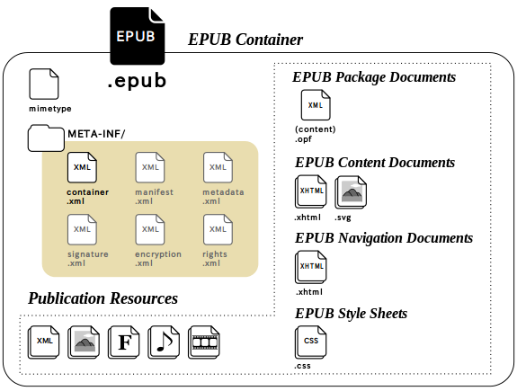 EPUBのファイル構成